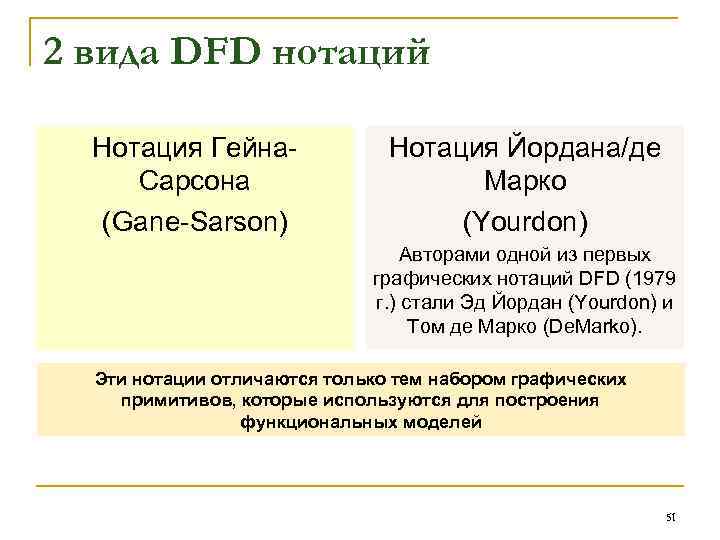 2 вида DFD нотаций Нотация Гейна Сарсона (Gane Sarson) Нотация Йордана/де Марко (Yourdon) Авторами