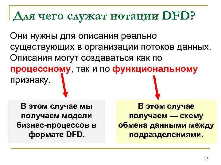 Для чего служат нотации DFD? Они нужны для описания реально существующих в организации потоков