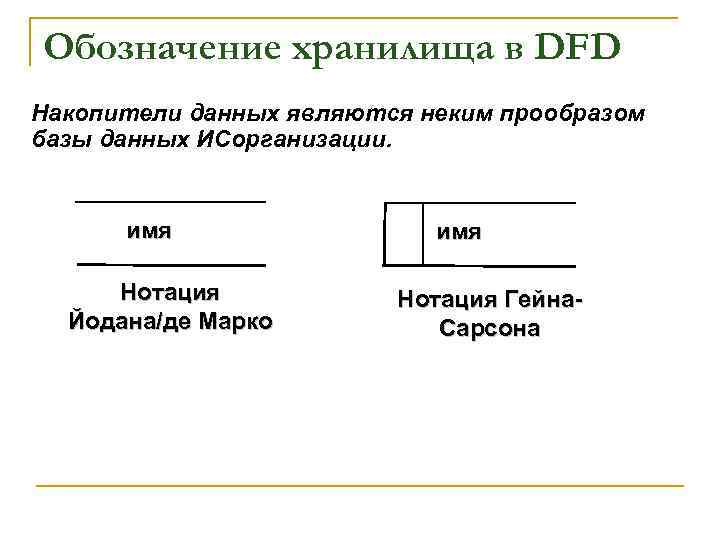 Обозначение хранилища в DFD Накопители данных являются неким прообразом базы данных ИСорганизации. имя Нотация