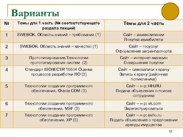 Варианты № Темы для 1 часть (№ соответствующего раздела лекций) Темы для 2 часть