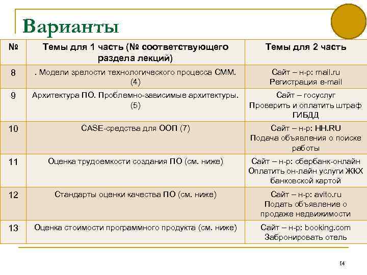 Варианты № Темы для 1 часть (№ соответствующего раздела лекций) Темы для 2 часть