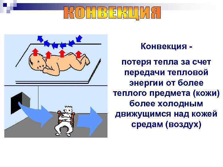 Конвекция потеря тепла за счет передачи тепловой энергии от более теплого предмета (кожи) более