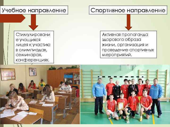 Учебное направление Спортивное направление Стимулировани е учащихся лицея к участию в олимпиадах, семинарах, конференциях.