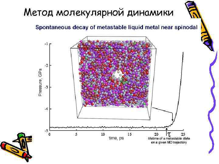 Метод молекулярной динамики 