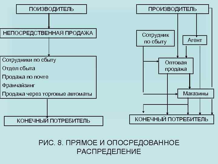 Сотрудник сбыта