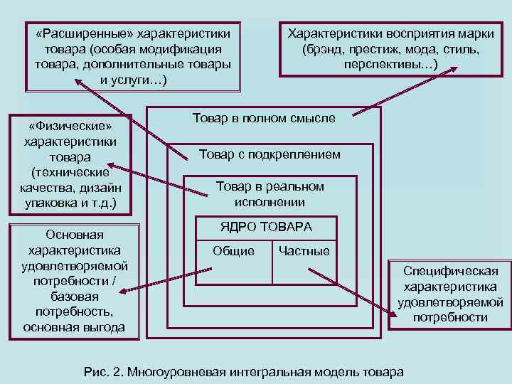 Параметры продукта. Физические характеристики товара. Характеристика товаров и услуг. Внешние характеристики товара. Физические характеристики продукта.