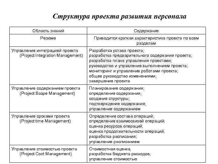 План развития персонала в организации пример