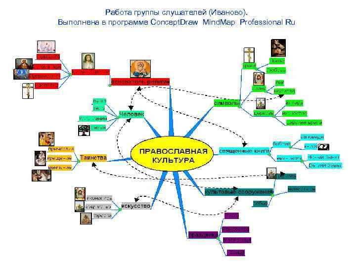 Интеллект карта профессии