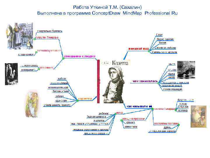 Работа Уткиной Т. М. (Сахалин) Выполнена в программе Cоncept. Draw Mind. Map Professional Ru