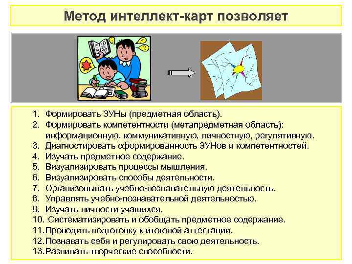 Интеллектуальные методики. Для проверки зун методы работы с картой.