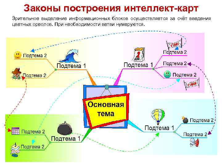 Блок интеллект карта