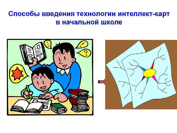 Способы введения технологии интеллект-карт в начальной школе 