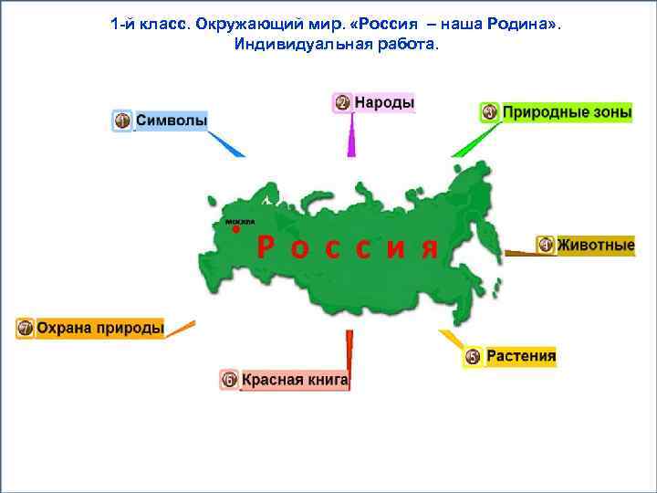 1 -й класс. Окружающий мир. «Россия – наша Родина» . Индивидуальная работа. 