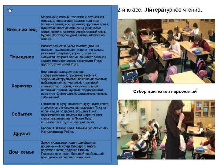 2 -й класс. Литературное чтение. Отбор признаков персонажей 