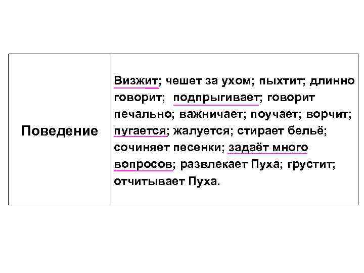 Поведение Визжит; чешет за ухом; пыхтит; длинно говорит; подпрыгивает; говорит печально; важничает; поучает; ворчит;