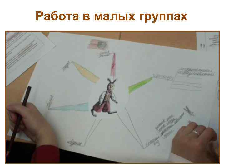 Работа в малых группах 
