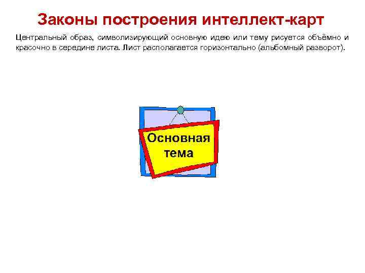 Законы построения интеллект-карт Центральный образ, символизирующий основную идею или тему рисуется объёмно и красочно