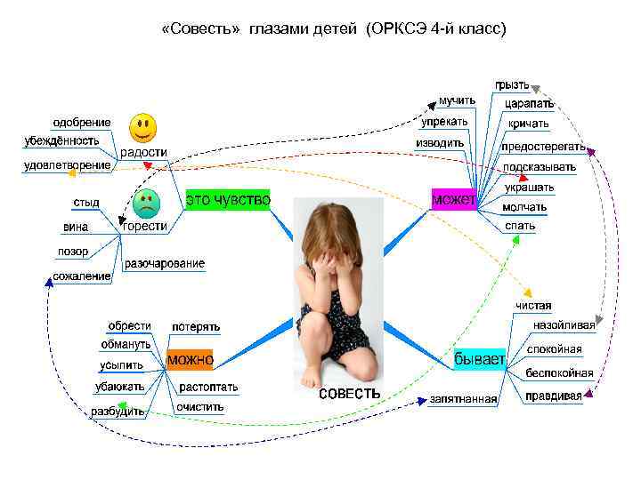 Интеллект карта жесткость воды