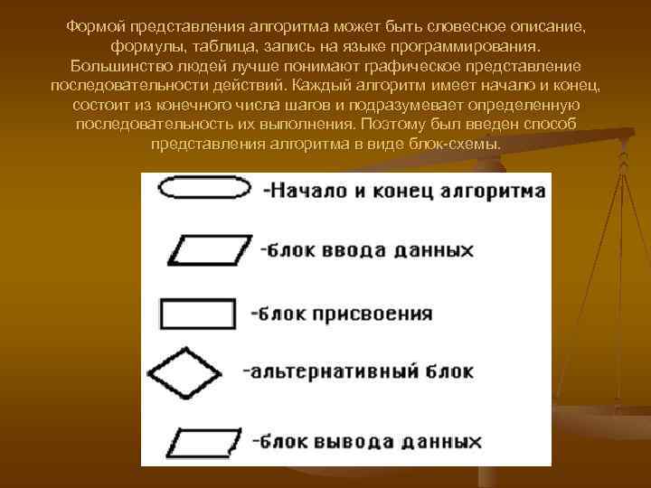 Формой представления алгоритма может быть словесное описание, формулы, таблица, запись на языке программирования. Большинство