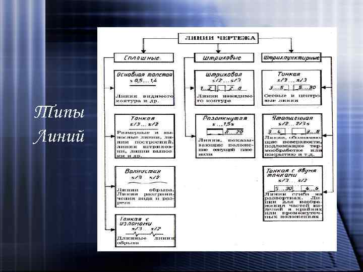 Типы Линий 