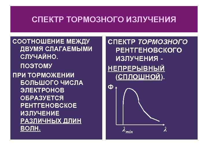 СПЕКТР ТОРМОЗНОГО ИЗЛУЧЕНИЯ СООТНОШЕНИЕ МЕЖДУ ДВУМЯ СЛАГАЕМЫМИ СЛУЧАЙНО. ПОЭТОМУ ПРИ ТОРМОЖЕНИИ БОЛЬШОГО ЧИСЛА ЭЛЕКТРОНОВ