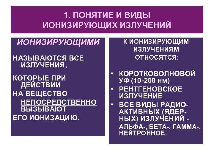 1. ПОНЯТИЕ И ВИДЫ ИОНИЗИРУЮЩИХ ИЗЛУЧЕНИЙ ИОНИЗИРУЮЩИМИ НАЗЫВАЮТСЯ ВСЕ ИЗЛУЧЕНИЯ, КОТОРЫЕ ПРИ ДЕЙСТВИИ НА