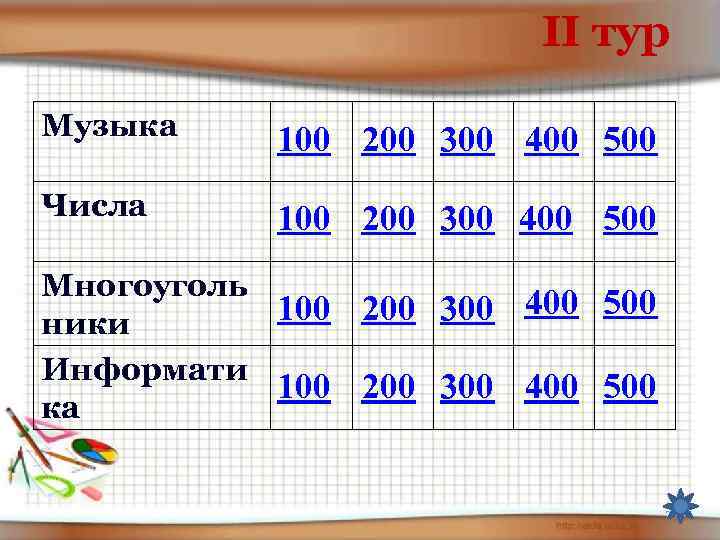 II тур Музыка 100 200 300 400 500 Числа 100 200 300 400 500