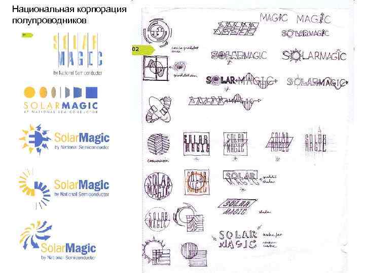 Национальная корпорация полупроводников 