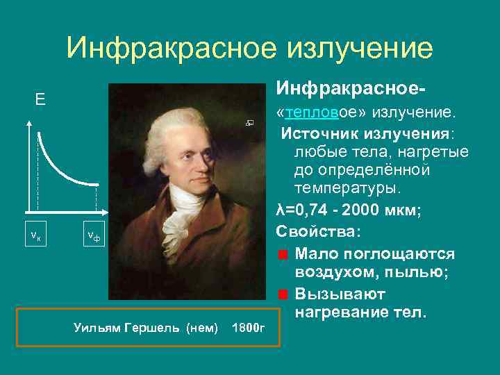 Инфракрасное излучение Инфракрасное- Е vк vф Уильям Гершель (нем) 1800 г «тепловое» излучение. Источник