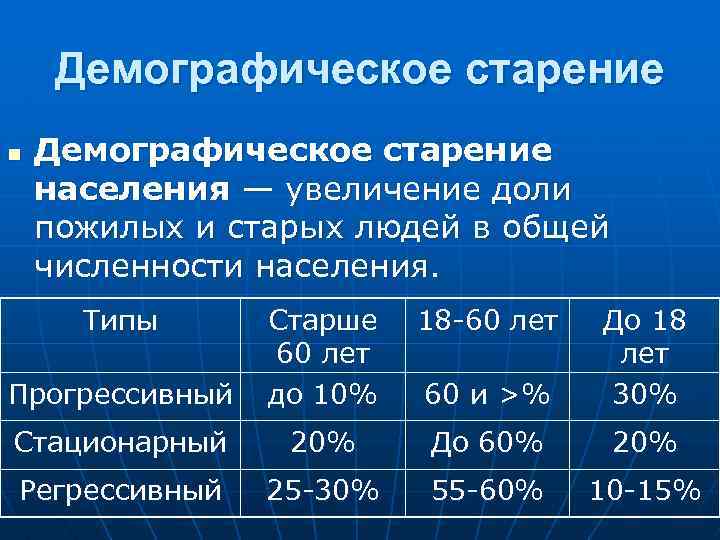 Демографический тип. Демографическое старение населения. Демография старения. Демогографическое старение. Показатели демографической старости населения.