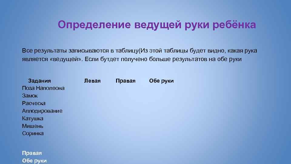 Определение ведущей руки ребёнка Все результаты записываются в таблицу(Из этой таблицы будет видно, какая