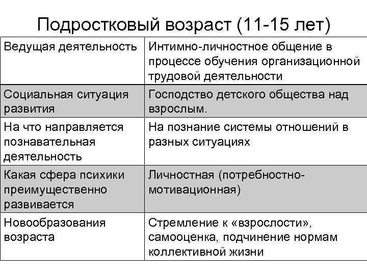 Подростковый возраст ведущая деятельность. Интимно-личностное общение ведущая деятельность. Интимно-личностное общение. Интимно-личностное общение ведущая деятельность в возрасте. Интимно-личностное общение - ведущий Тип деятельности у.