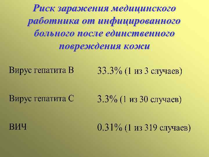 Риск заражения медицинского работника от инфицированного больного после единственного повреждения кожи 