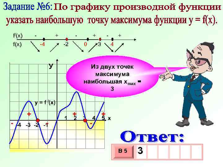  f/(x) - + - + f(x) -4 -2 0 3 4 У Из