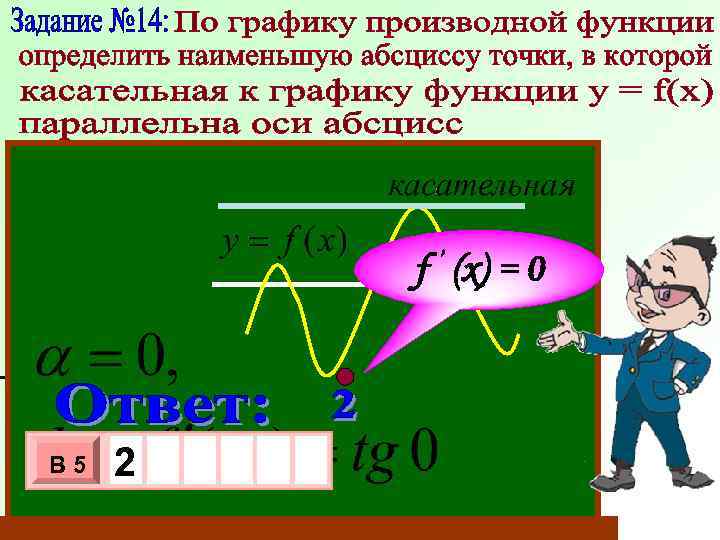 У f ’ (x) = 0 1 В 5 2 - -1 0 -1