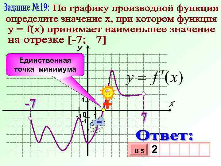 У Единственная точка минимума 1 -1 0 -1 - 1 + Х В 5