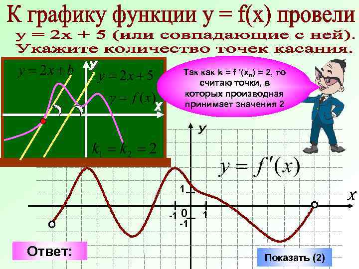 Так как k = f ‘(xo) = 2, то считаю точки, в которых производная