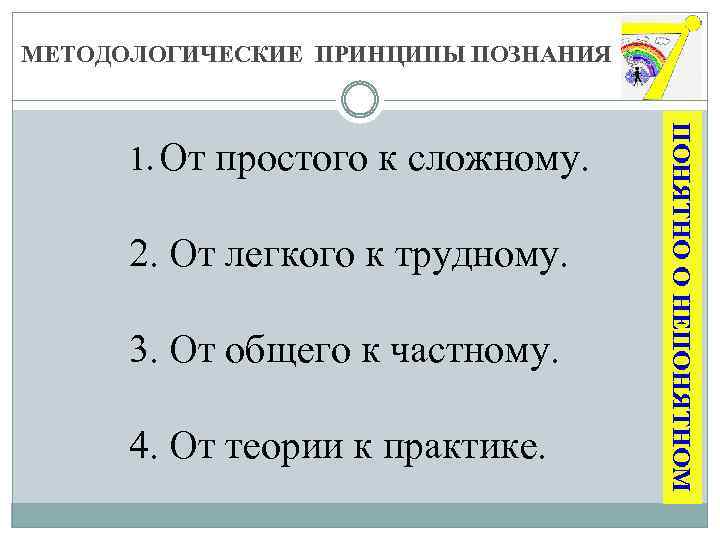 МЕТОДОЛОГИЧЕСКИЕ ПРИНЦИПЫ ПОЗНАНИЯ 2. От легкого к трудному. 3. От общего к частному. 4.