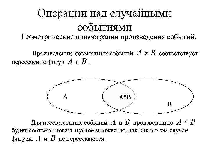 Операции над событиями противоположные события