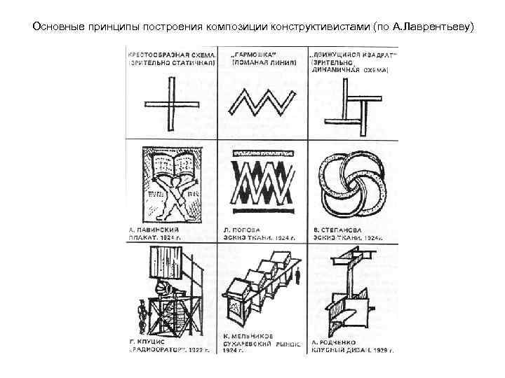 Основные принципы построения композиции конструктивистами (по А. Лаврентьеву) 