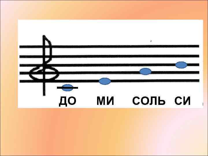 ДО МИ СОЛЬ СИ 