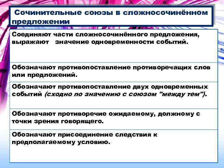 Сочинительные союзы в сложносочинённом предложении Соединяют части сложносочинённого предложения, выражают значение одновременности событий. Обозначают