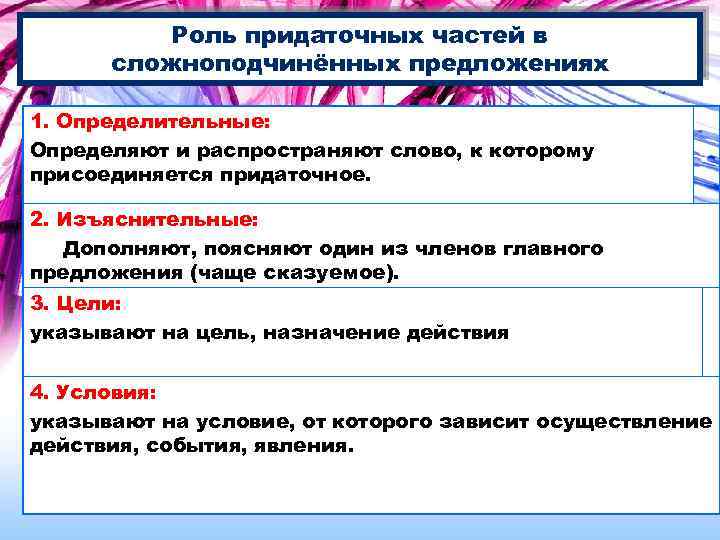 Роль придаточных частей в сложноподчинённых предложениях 1. Определительные: Определяют и распространяют слово, к которому