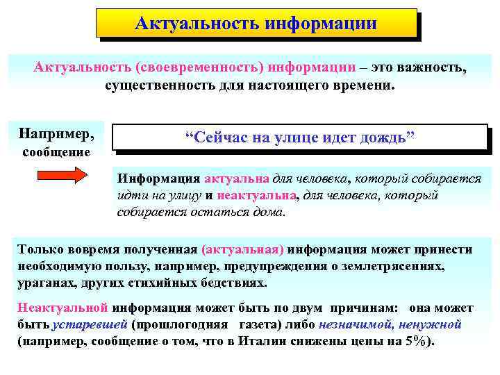 Актуальность информации Актуальность (своевременность) информации – это важность, существенность для настоящего времени. Например, сообщение