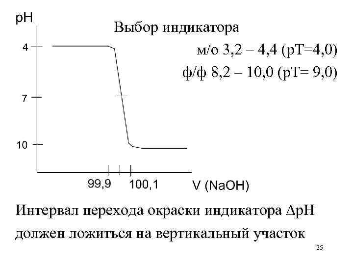 Выбор индикатора м/о 3, 2 – 4, 4 (р. Т=4, 0) ф/ф 8, 2