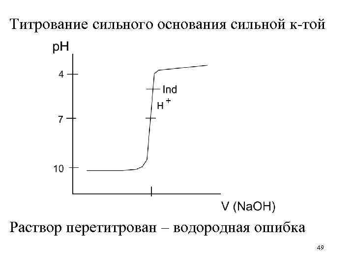 Титрование сильная кислота сильное основание. Индикаторы на Кривой титрования. Индикаторы кислотно-основного титрования. Водородная ошибка титрования. Индикаторы в кислотно-основном титровании.