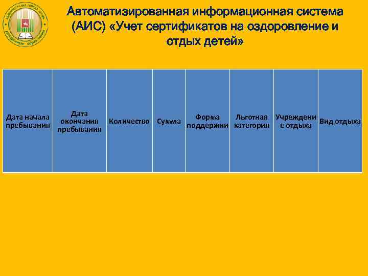Автоматизированная информационная система (АИС) «Учет сертификатов на оздоровление и отдых детей» Дата начала окончания