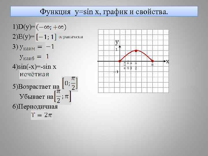 Функция y=sin x, график и свойства. 1)D(y)= 2)E(y)= 3) 4)sin(-x)=-sin x 5)Возрастает на Убывает