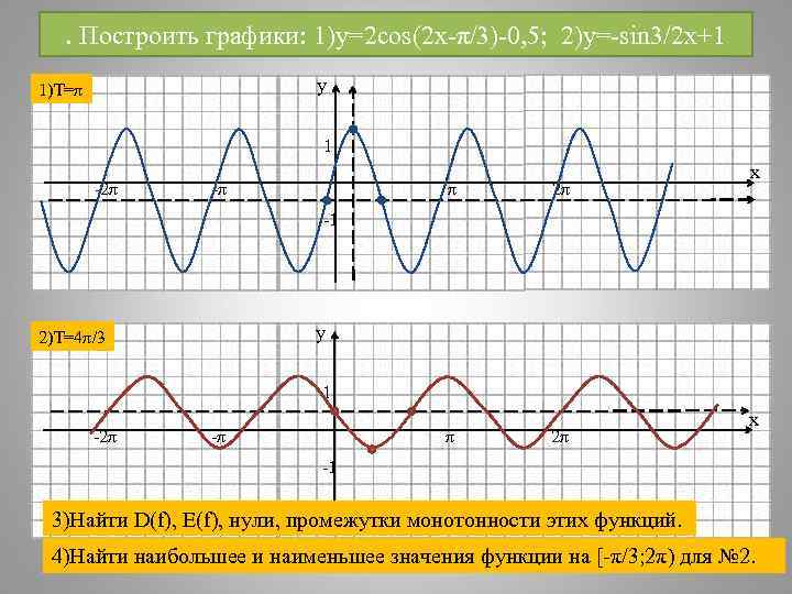 . Построить графики: 1)y=2 cos(2 x-π/3)-0, 5; 2)y=-sin 3/2 x+1 у 1)T=π 1 -2π