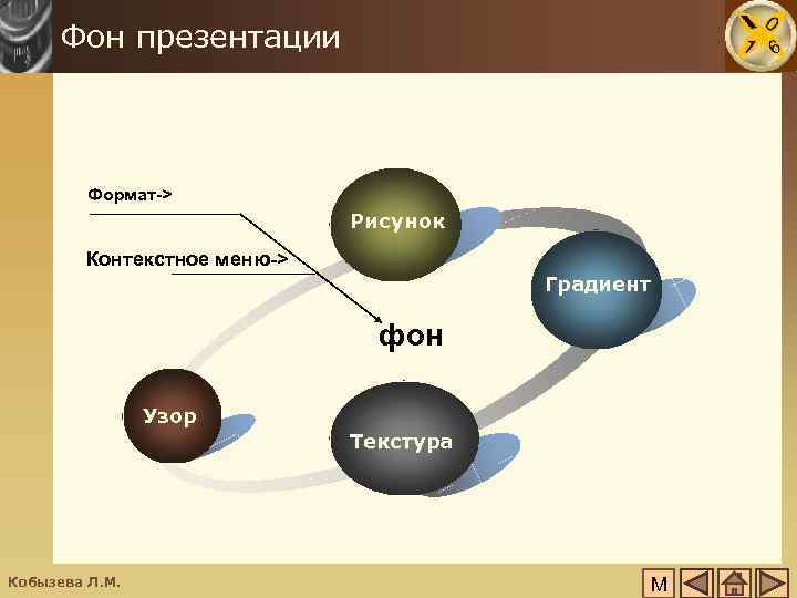 Фон презентации Формат-> Рисунок Контекстное меню-> Градиент фон Узор Текстура Кобызева Л. М. М